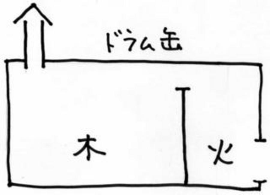 炭焼きのおっちゃん